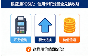 银盛通POS机:信用卡积分最全兑换攻略,这样用价值翻5倍?