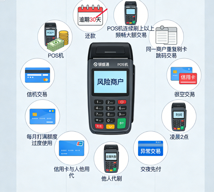 银盛通POS机讲解信用卡使用十二大禁忌！中3条以上必降额，银行风控专家揭秘真实原因！