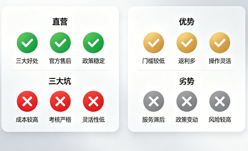 银盛支付直营和代理的区别 ：支付直营三大好处+三大坑 ！