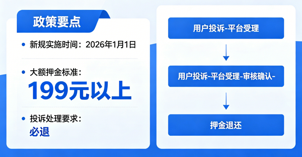 POS机押金新规解读：2026年起，超199元大额押金投诉必退！
